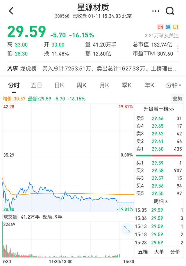 知乎股市下跌3.13%背后的原因與未來展望，知乎股市下跌背后的原因及未來展望分析