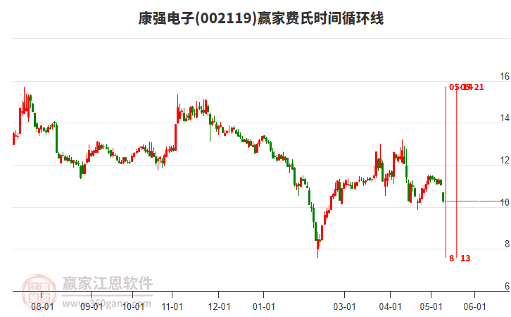 康強電子股票股吧，深度解析與前景展望，康強電子股票深度解析與前景展望——股吧熱議話題