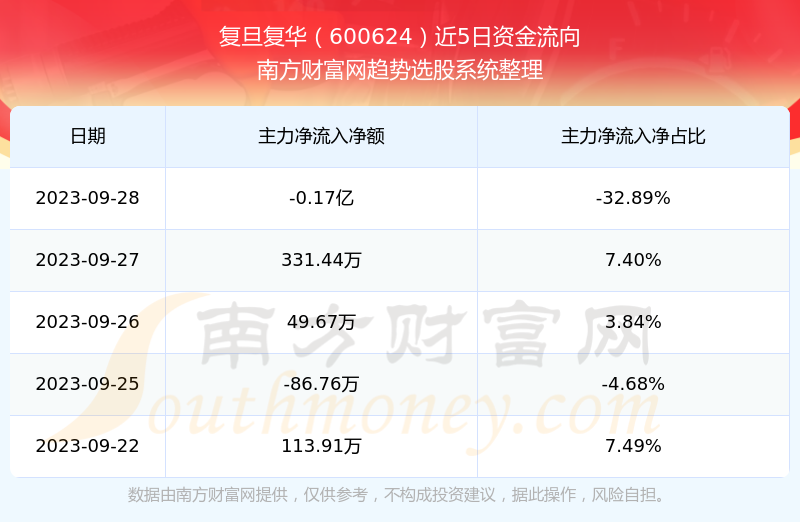 復旦復華股票歷史最高股價，探索與解析，復旦復華股票歷史最高股價，深度探索與解析