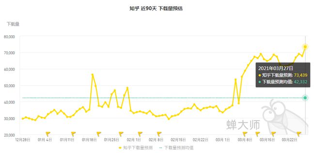 知乎虧損55億背后的原因深度解析，知乎虧損55億背后的深度原因解析