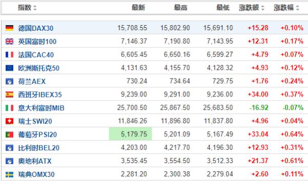 美股最新漲跌動態分析，美股最新動態，漲跌走勢深度解析