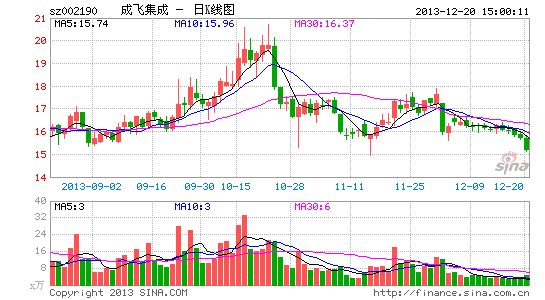 成飛集團(tuán)與成飛集成，潛在的整合與協(xié)同發(fā)展的可能性分析，成飛集團(tuán)與成飛集成，潛在整合與協(xié)同發(fā)展分析