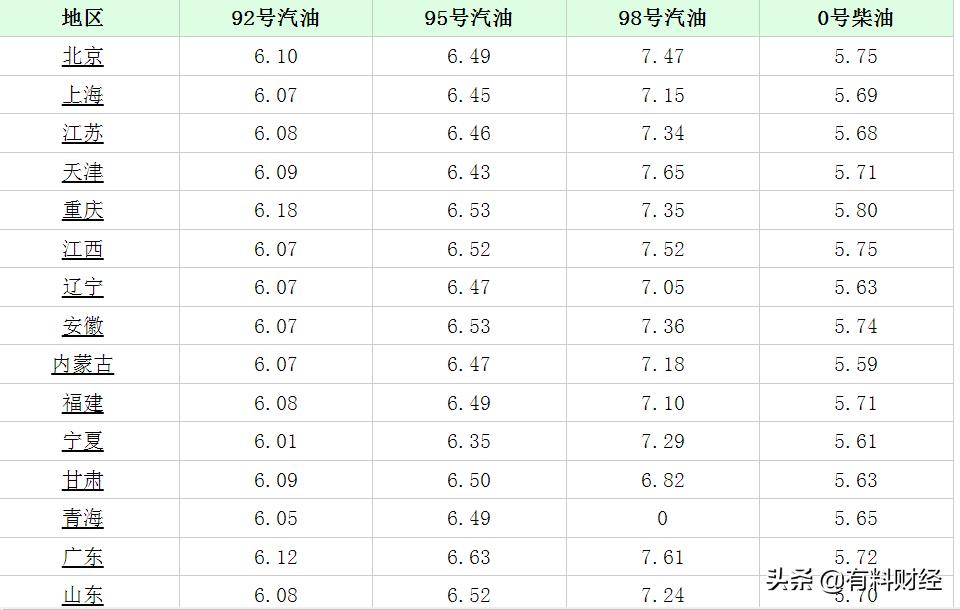 關于油價調整的最新消息，解讀油價調整背后的因素與影響——以十二月二十八日油價公布為例，解讀油價調整背后的因素與影響，以最新油價公布為例的探討