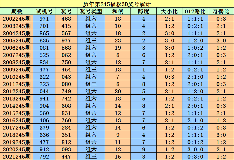 二四六香港資料期期準一,創造力策略實施推廣_開發版63.793