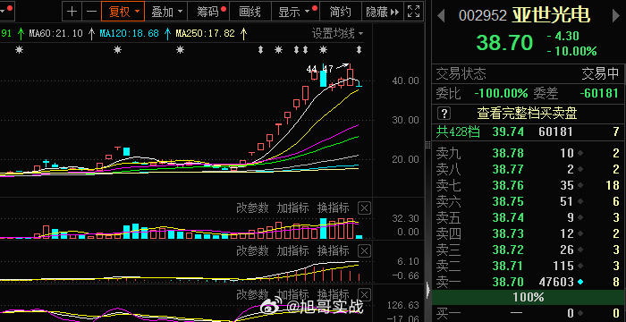 亞世光電，瞄準(zhǔn)目標(biāo)價50元，展望未來發(fā)展之路，亞世光電瞄準(zhǔn)50元目標(biāo)，探索未來成長之路