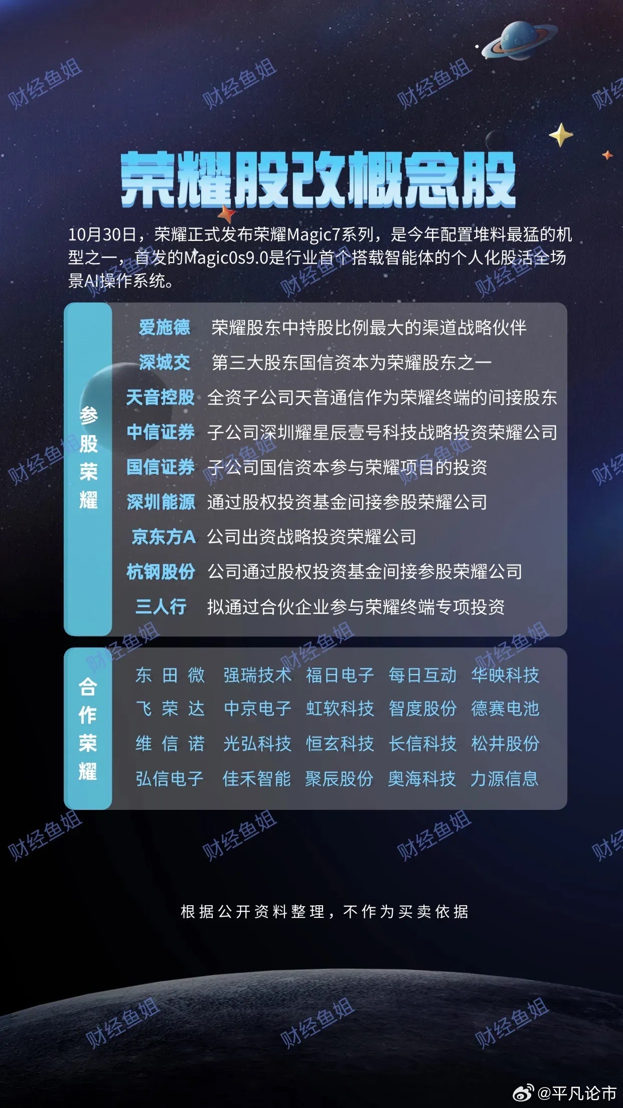 榮耀完成股改，開啟全新篇章，邁向數字未來，榮耀完成股改，開啟數字未來新篇章