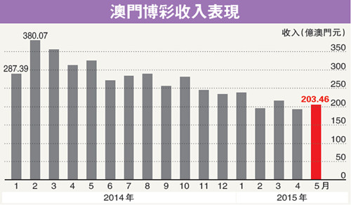 新澳門開獎歷史記錄，探索與解析，澳門開獎歷史記錄深度探索與解析