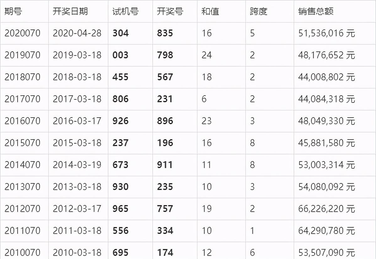 澳門六開獎結(jié)果查詢最新：今晚開獎結(jié)果分析