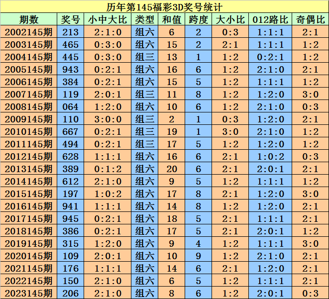 澳門天天開好彩大全與未來的開獎結果展望，澳門天天開好彩大全，未來開獎結果展望與預測