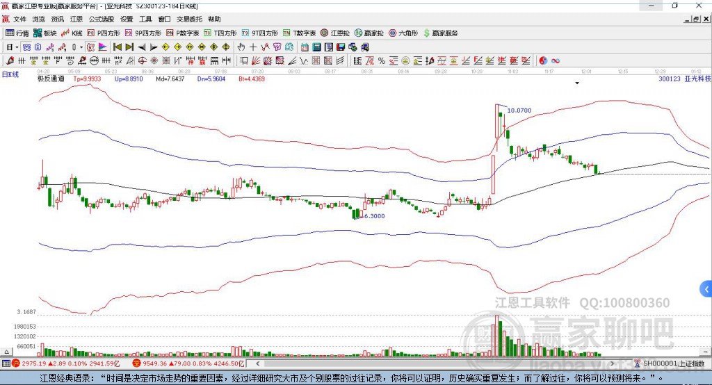 亞光科技（300123）股吧深度解析，亞光科技（300123）股吧全面解讀