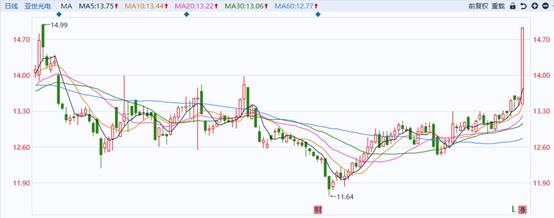 亞世光電發(fā)行價分析，亞世光電發(fā)行價深度解析