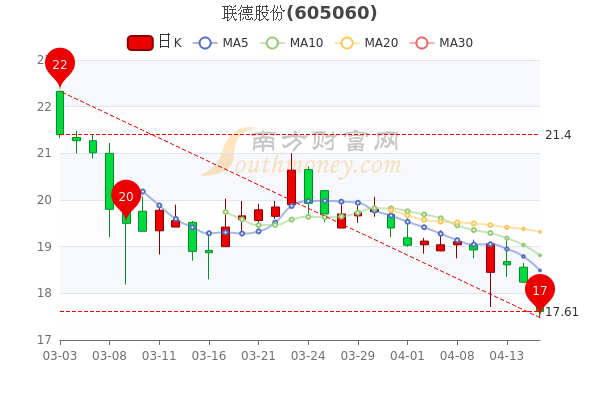 杭州聯德股票最新消息深度解析，杭州聯德股票最新消息深度解讀與分析