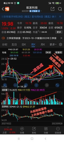 航發科技股票表現深度解析，航發科技股票表現全面解析