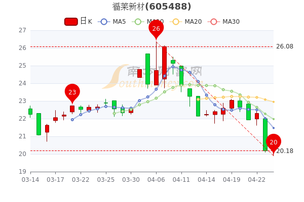 福萊新材股票值得長期持有嗎？探究其背后的因素與前景，福萊新材股票長期持有價值探究，因素與前景分析