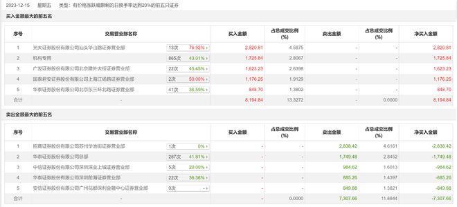 福萊新材漲停新，探究其背后的機遇與挑戰，福萊新材漲停背后的機遇與挑戰探究