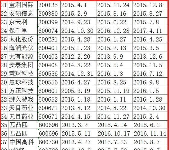 揭秘，600個(gè)問題股票一覽表，揭秘，股票一覽表中的600個(gè)問題解析