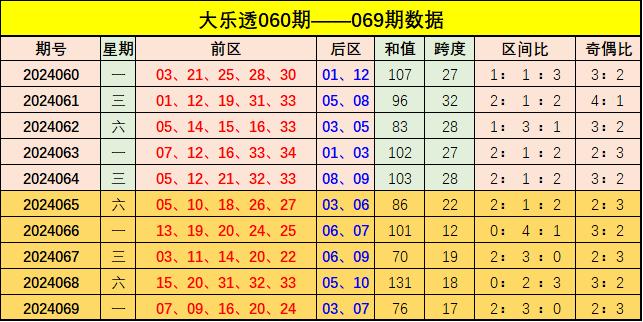 新澳門彩出號綜合走勢圖表，深度解析與預測，新澳門彩出號綜合走勢圖表深度解析及預測報告