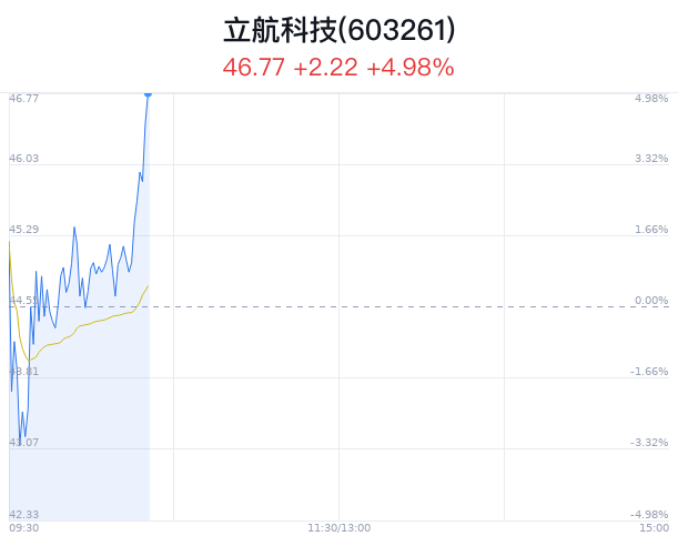 立航科技明日走勢(shì)預(yù)測(cè)，深度分析與展望，立航科技明日走勢(shì)預(yù)測(cè)，深度分析與展望