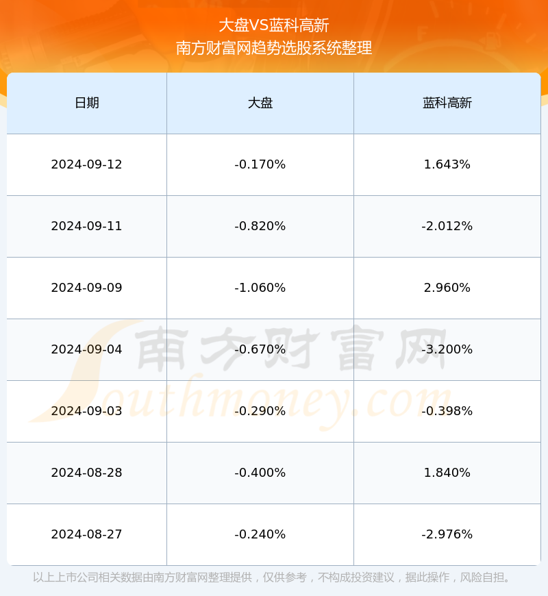 藍新高科股票最新消息全面解析，藍新高科股票最新消息全面解讀與分析