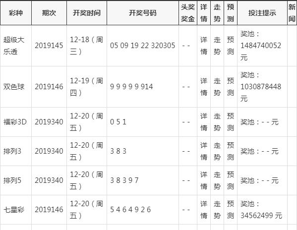 澳門六開獎結果今天開獎記錄查詢，探索與解析，澳門六開獎結果今日探索與解析，開獎記錄查詢全解析