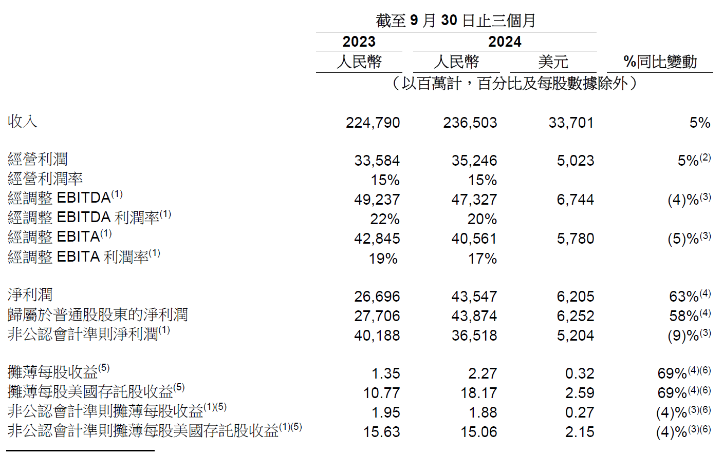 管家婆2024正版資料大全,實地執行考察設計_挑戰版78.989