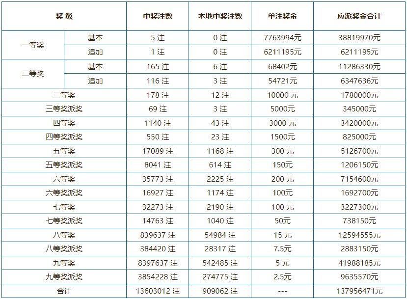 澳門彩票開獎結果追蹤：歷史開獎記錄表匯總