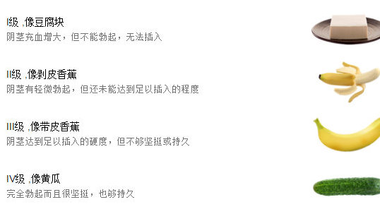 硬一會就軟了是為什么，探究男性生理現象的深層原因，男性生理現象解析，硬度持久性背后的深層原因探究