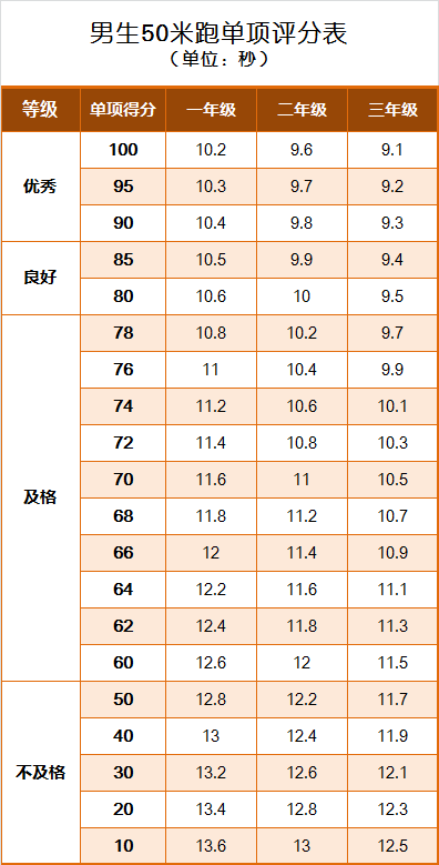 國家學生體質健康網登錄入口，探索與應用，國家學生體質健康網登錄入口，探索、應用與體驗