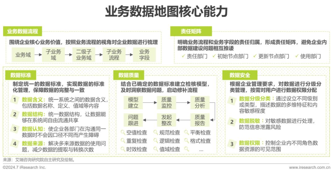 新奧2024年免費資料大全：企業管理與運營優化