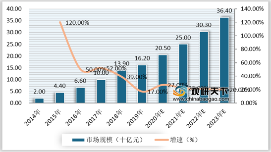 新澳資料大全正版2024：行業(yè)數(shù)據(jù)與市場(chǎng)趨勢(shì)深度分析