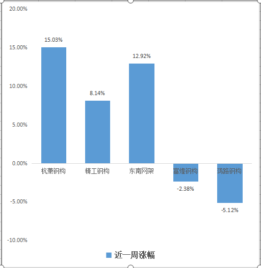 杭蕭鋼構股票最新消息，行業趨勢、公司動態與市場反應，杭蕭鋼構股票動態，行業趨勢、公司進展與市場響應最新消息