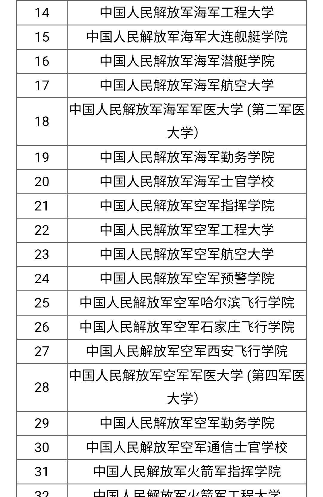 國(guó)防大學(xué)排名及其影響力探討，國(guó)防大學(xué)排名與影響力深度探討