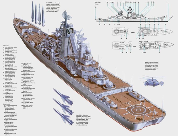 基洛夫級巡洋艦導彈分布，深度解析俄羅斯海軍的驕傲，深度解析，基洛夫級巡洋艦導彈分布揭示俄羅斯海軍的驕傲實力