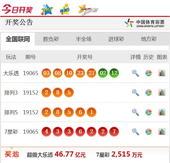 關于新澳天天開獎資料大全最新54期的探討與警示——警惕違法犯罪風險，警惕新澳天天開獎資料最新54期風險，揭露與警示違法犯罪風險