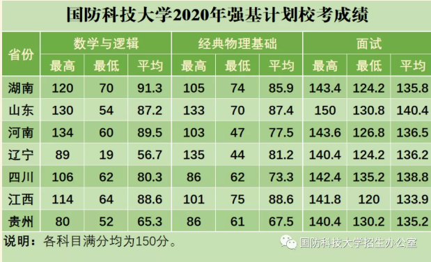 國防科技大學錄取分數線解析，國防科技大學錄取分數線詳解