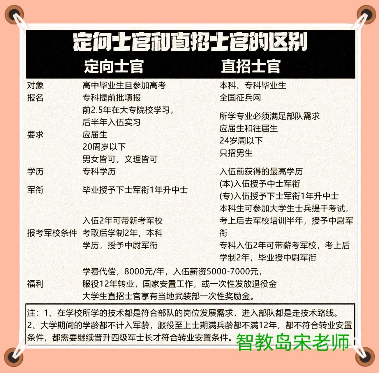 定向士官的視力要求，探究與解析，定向士官視力要求深度解析與探究