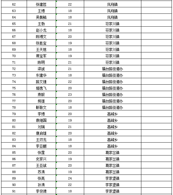 征兵體檢結(jié)果出爐時間解析，征兵體檢結(jié)果出爐時間解析及通知發(fā)布流程概述