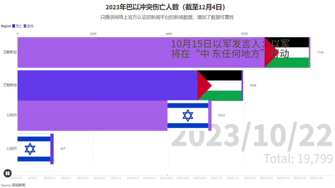 俄烏雙方傷亡人數，沖突下的巨大代價與影響分析，俄烏沖突傷亡人數分析，巨大代價與深遠影響