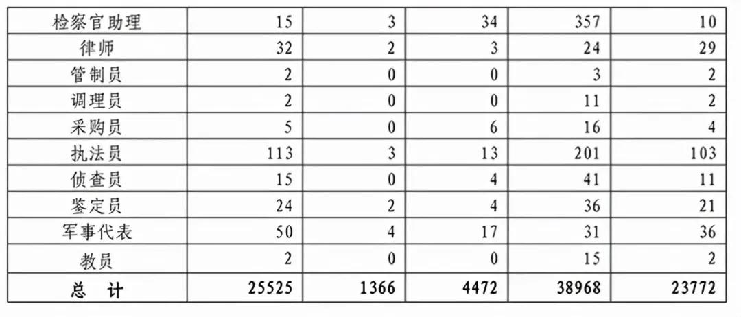 女生考部隊(duì)文職2022，機(jī)遇與挑戰(zhàn)并存的時(shí)代選擇，女生考部隊(duì)文職2022，機(jī)遇與挑戰(zhàn)并存的時(shí)代明智之選