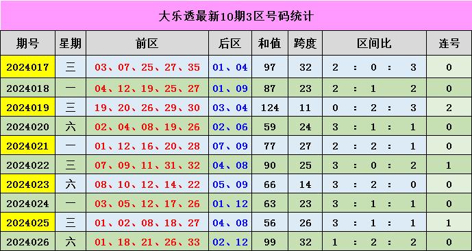 新澳門彩出號綜合走勢分析，澳門彩票出號走勢綜合解析