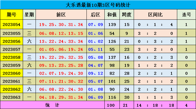 新澳門(mén)彩出號(hào)綜合走勢(shì)圖，深度解析與預(yù)測(cè)，澳門(mén)彩出號(hào)走勢(shì)圖深度解析與預(yù)測(cè)，綜合走勢(shì)圖揭秘未來(lái)趨勢(shì)