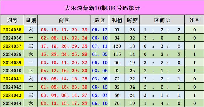 新澳門彩出號綜合走勢近50期，探索彩票背后的秘密與策略，探索新澳門彩近50期走勢背后的秘密與策略