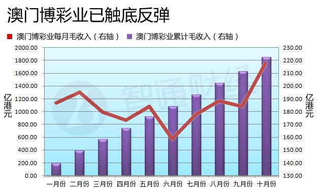 新澳門彩歷史開獎記錄走勢圖，探索與解析，新澳門彩歷史開獎記錄走勢圖深度解析與探索