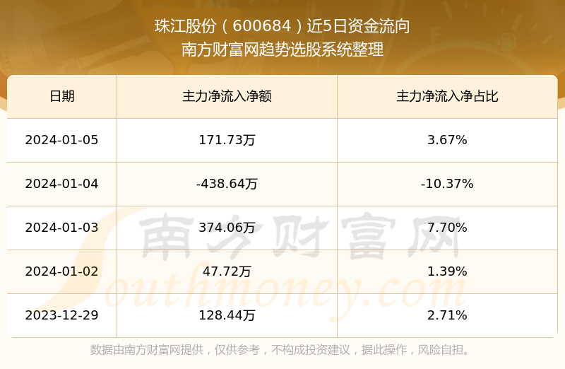 深度解析，600684股票行情，深度解析，600684股票行情分析