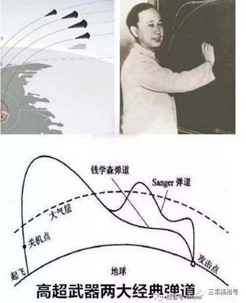 錢學森彈道理論公式的深度解析，錢學森彈道理論公式的深度探究