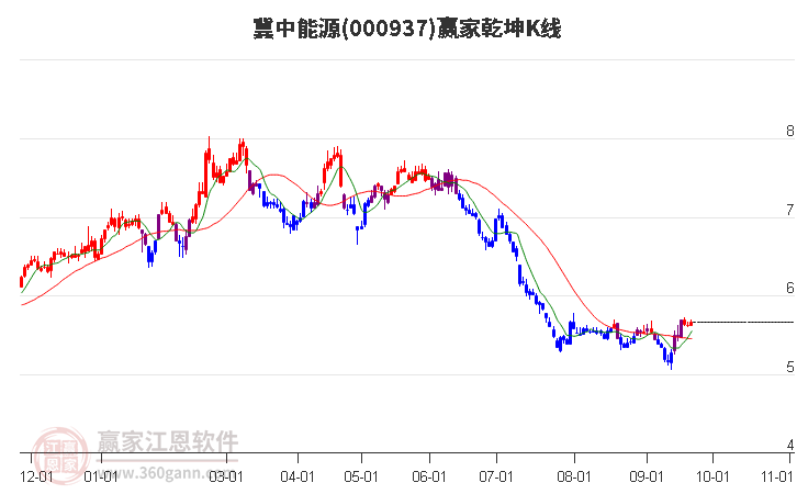 探索神秘的數字世界，走進神秘的000937股吧，揭秘數字世界的神秘面紗，探尋神秘的股吧000937之旅