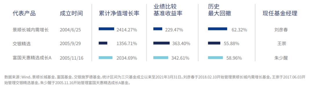 景順動力平衡基金凈值，深度解析與前景展望，景順動力平衡基金凈值展望與深度解析