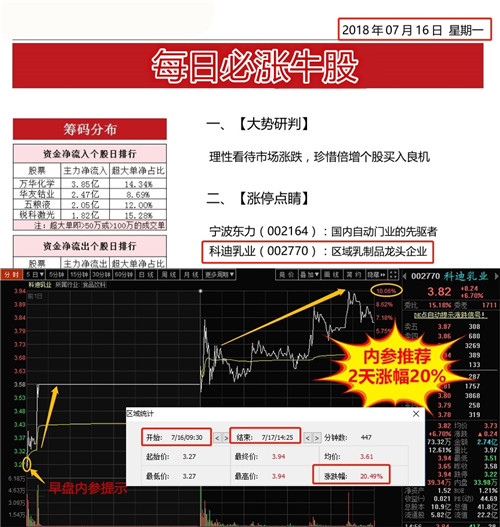 暴漲牛股交流群，探索、分享與成長(zhǎng)，暴漲牛股探索與成長(zhǎng)交流群