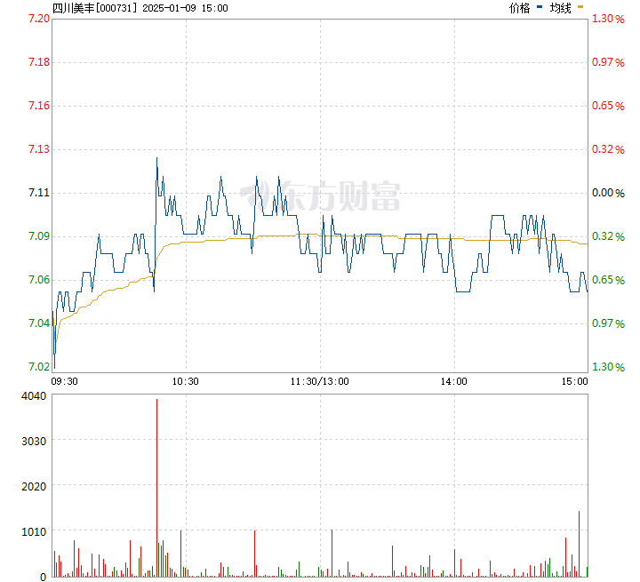 四川美豐股吧，探索與發現的價值高地，四川美豐股吧，價值高地的探索與發現