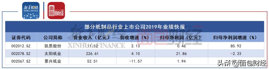 景興紙業股票行情深度解析，景興紙業股票行情全面解析